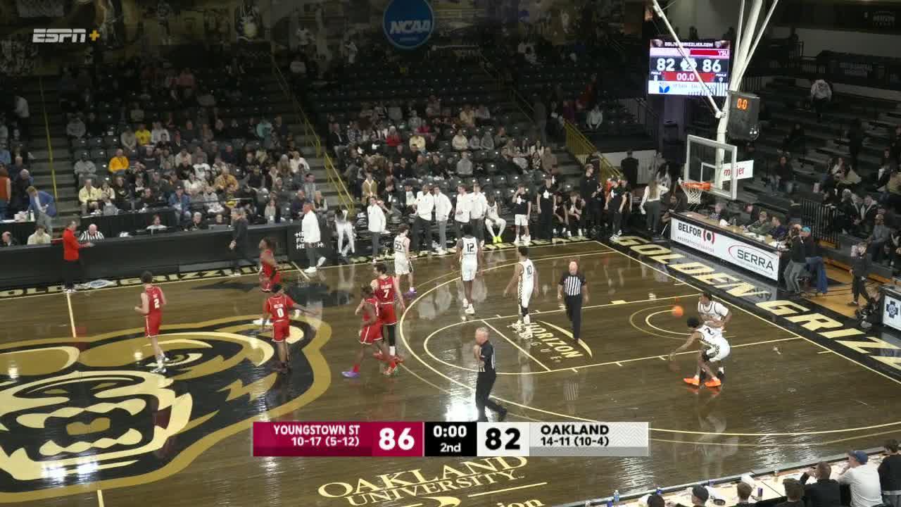 Horizon League MBB: Oakland secures tournament home game with win at IU Indy